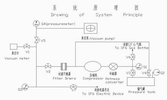 SF6气体回收装置