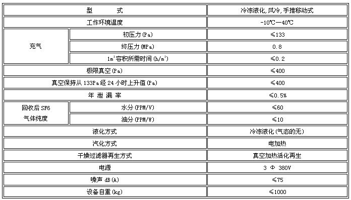 SF6气体回收充气装置