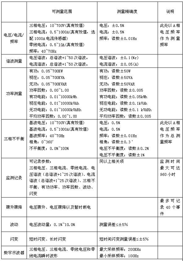 掌上式电能质量分析仪