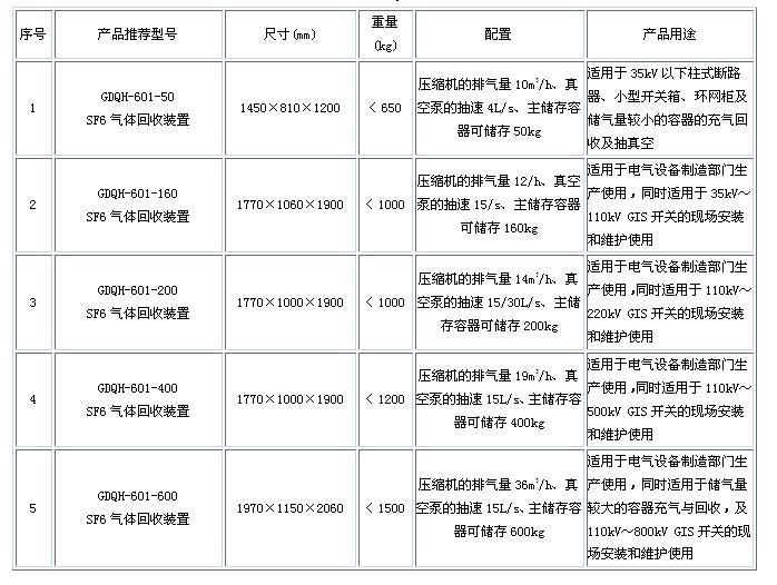 SF6气体回收充气装置