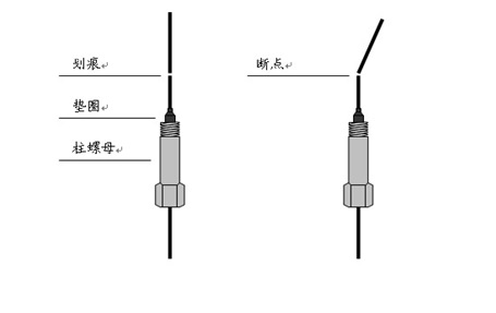 油色谱分析仪进样器的清洗、色谱柱安装结束