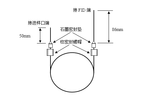 油色谱分析仪进样器的清洗、色谱柱安装结束